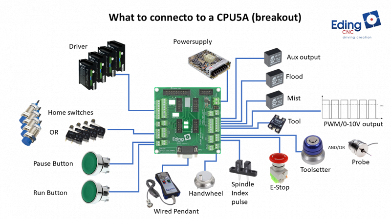 CPU5A-How-to-connect-1030x579.png